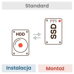 Montaż dysku lub wymiana HDD na SSD